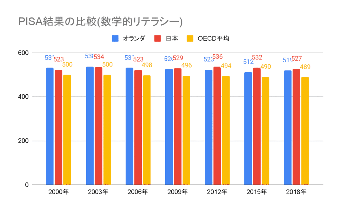 フィンランド教育の特徴とは？世界一といわれる理由からデメリットまで